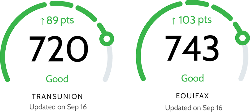 Transunion Equifax Score